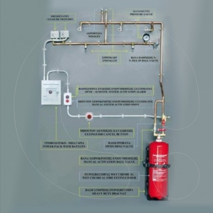 Sistem për shuarjen e zjarreve të klasës F, kimikat i lëngët NFPA17A (C)